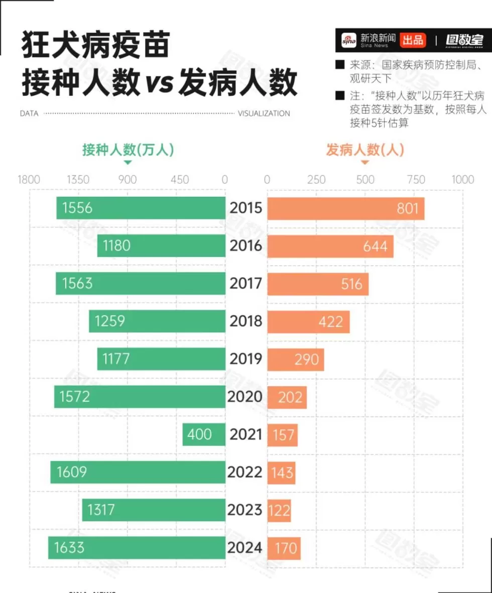 被狗咬了，一定得打疫苗吗？-第2张图片-