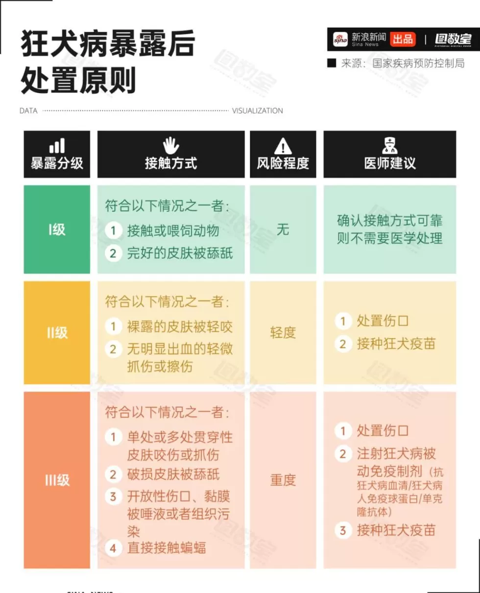 被狗咬了，一定得打疫苗吗？-第3张图片-