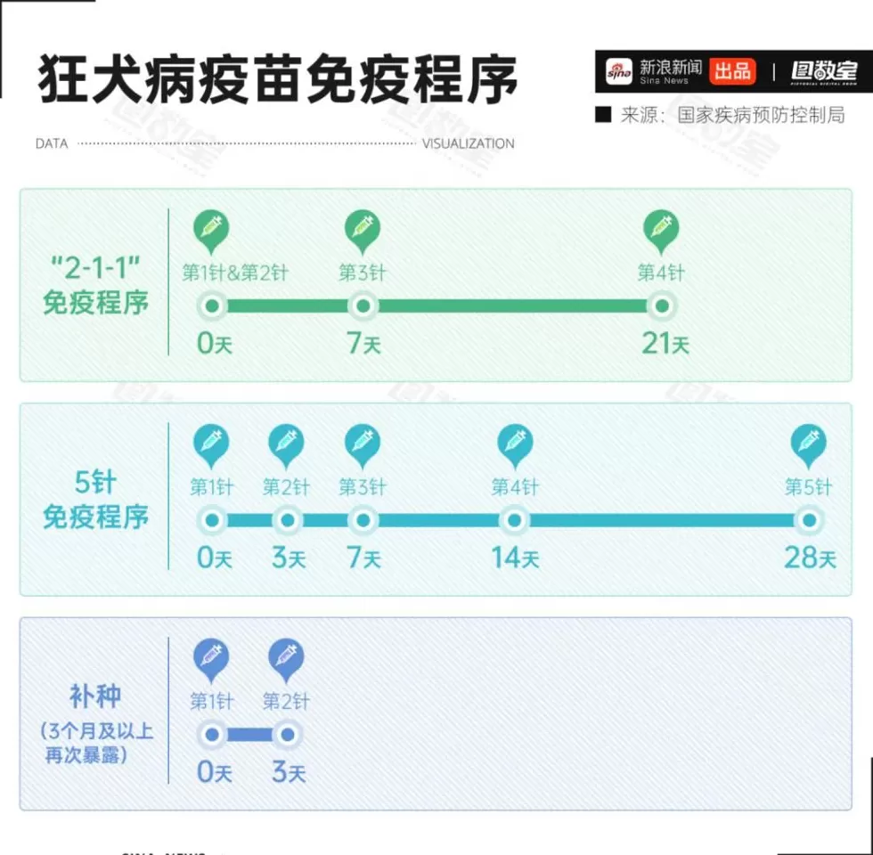被狗咬了，一定得打疫苗吗？-第4张图片-