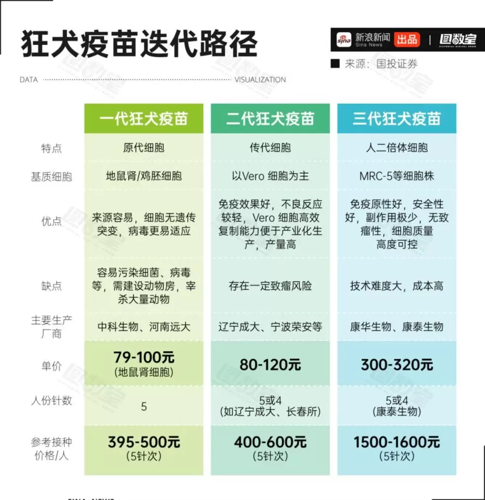 被狗咬了，一定得打疫苗吗？-第5张图片-