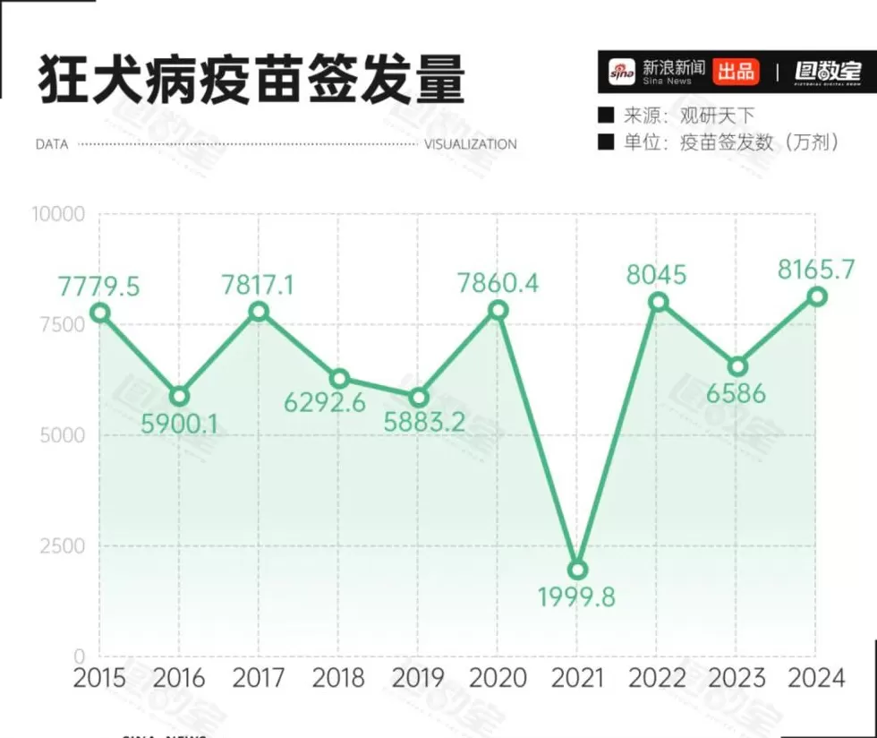 被狗咬了，一定得打疫苗吗？-第6张图片-