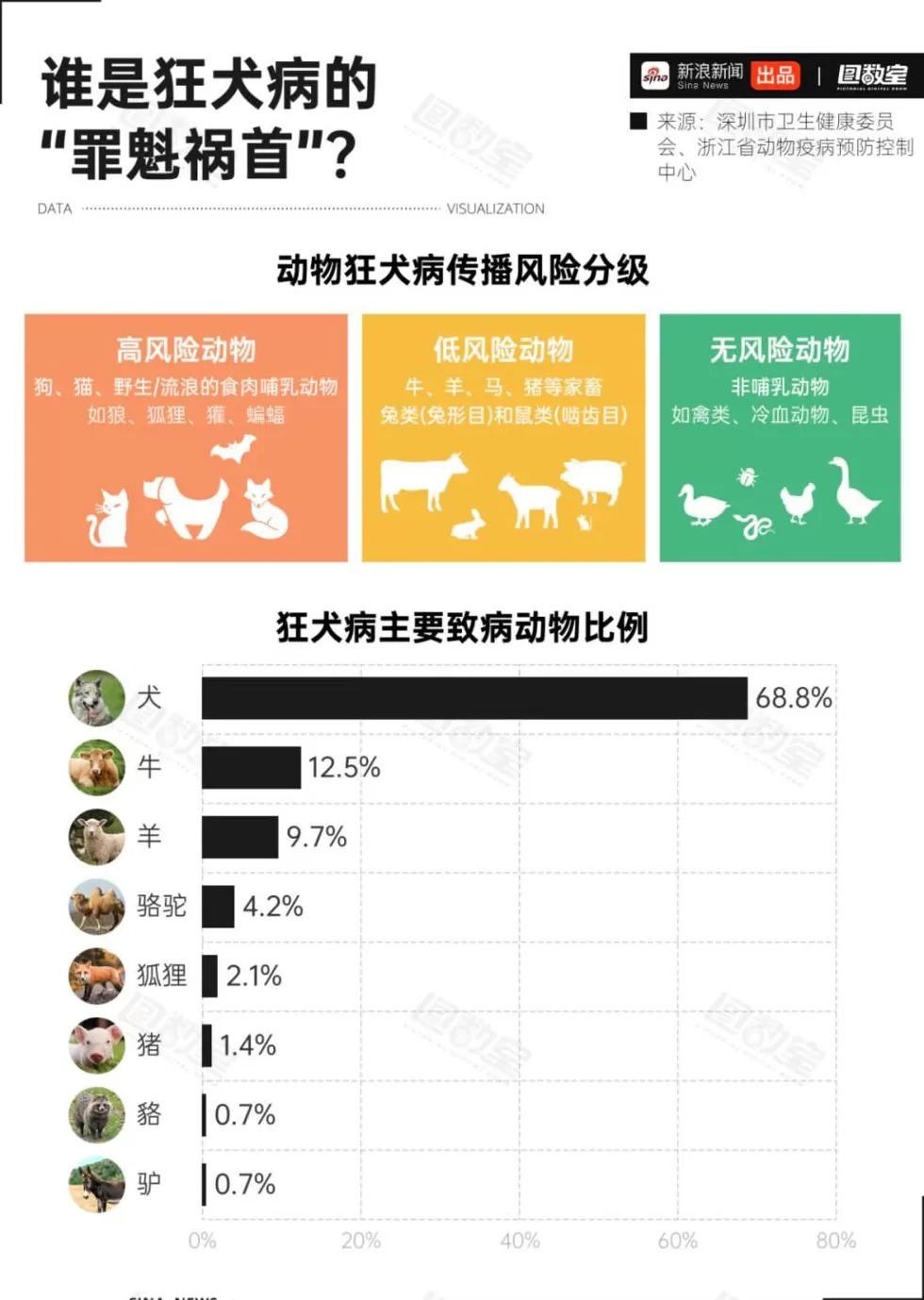 被狗咬了，一定得打疫苗吗？-第8张图片-