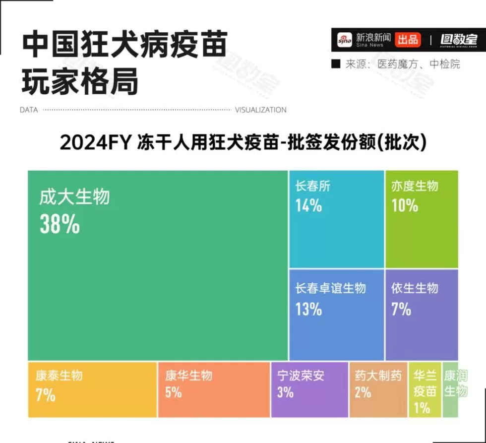被狗咬了，一定得打疫苗吗？-第7张图片-