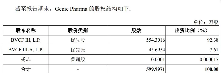 “抗生素第一股”盟科药业内部矛盾公开化：第一大股东百奥维达公开征集投票权反对定增-第1张图片-