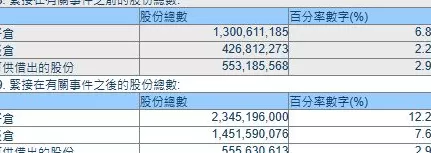 摩根大通大幅增持阿里巴巴，持股比例超12%-第3张图片-