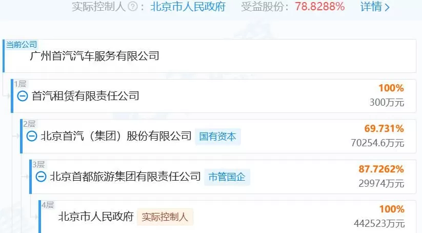 零跑汽车成失信被执行人，创始人被限制高消费！旗下公司拖欠361万元-第3张图片-