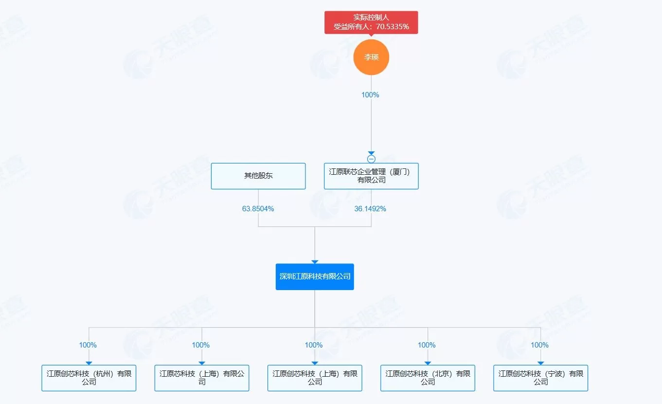 *ST仁东亿元“跨界”布局AI芯片，高溢价投资背后有哪些风险？-第4张图片-