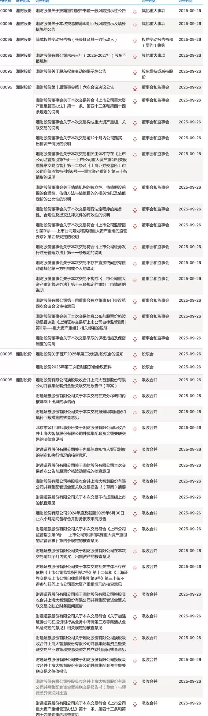 近百份公告密集发布！湘财股份拟吸收合并大智慧并募资80亿元-第3张图片-