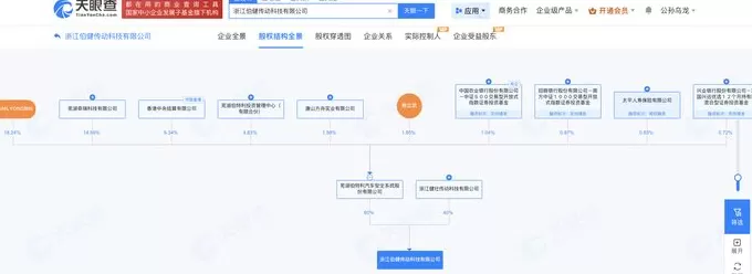 奇瑞系零部件商伯特利抢滩机器人赛道，能成功吗？-第1张图片-