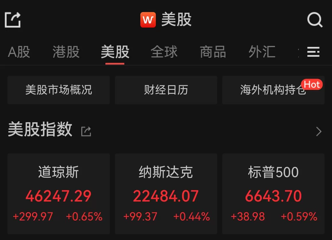 美股三大指数集体收涨，特斯拉、英特尔涨超4%-第1张图片-