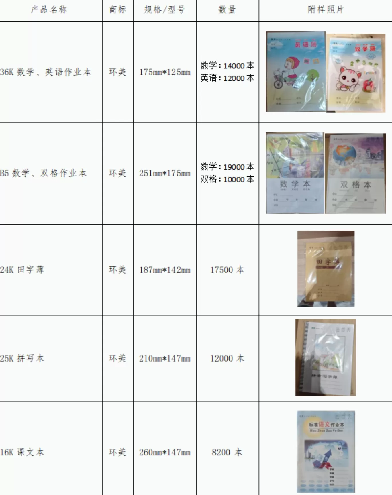 澎湃回声丨荧光亮度存安全风险，邵阳2家涉事企业召回“伤眼”作业本共11万余本-第2张图片-