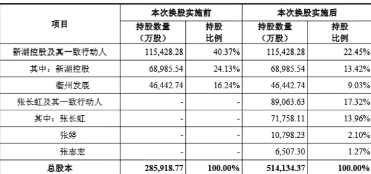 湘财股份换股吸收合并大智慧草案出炉，换股比例1:1.27-第1张图片-