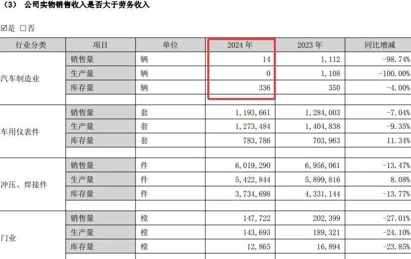 众泰汽车杭州工厂已被地方国企接手：总装车间改造完成，重庆工厂无人接盘被强制拆除，大量股份被冻结，复产渺茫-第12张图片-