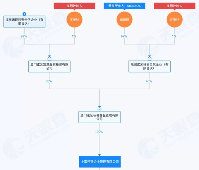 普冉股份“先参后并”收购SHM背后，多位“资本熟手”浮出-第4张图片-