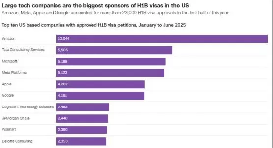 特朗普烽火戏H1B牛马-第2张图片-
