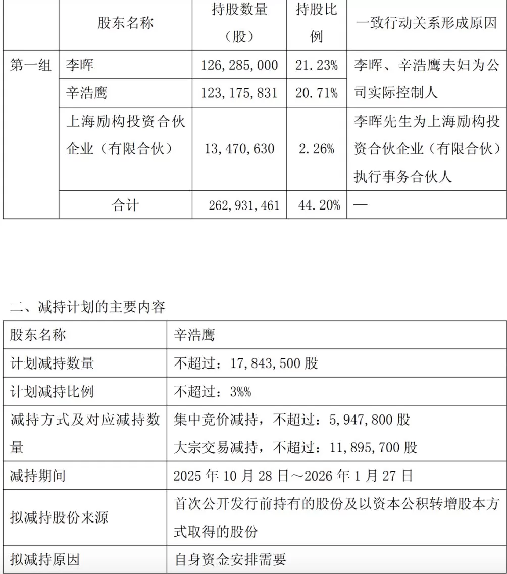 夫妇接力套现？风语筑：实控人辛浩鹰计划减持不超3%股份，其丈夫及一致行动人8月已套现1.74亿元-第1张图片-