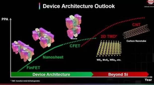 角逐2nm-第2张图片-