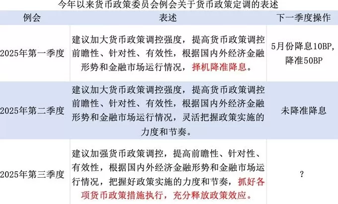 最新央行货政例会解读：四季度降准概率高，降息或还需要契机-第2张图片-
