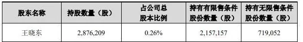 中际旭创控股股东计划减持最多550万股，实控人儿子刚宣布不超72万股减持计划-第1张图片-