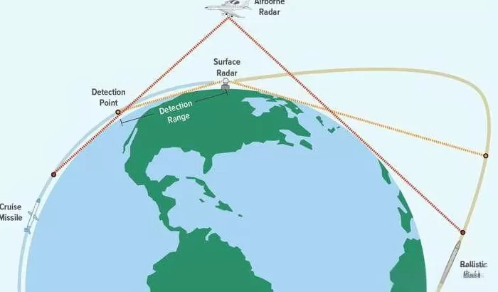 被歼35抢了风头！空警-600上舰弹射比隐身战机还重要？-第4张图片-