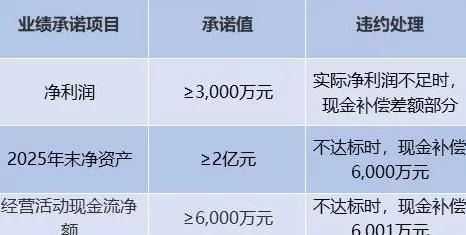 财说| 时间换空间的赌局：澳洋健康资产负债率高达92.58%-第2张图片-