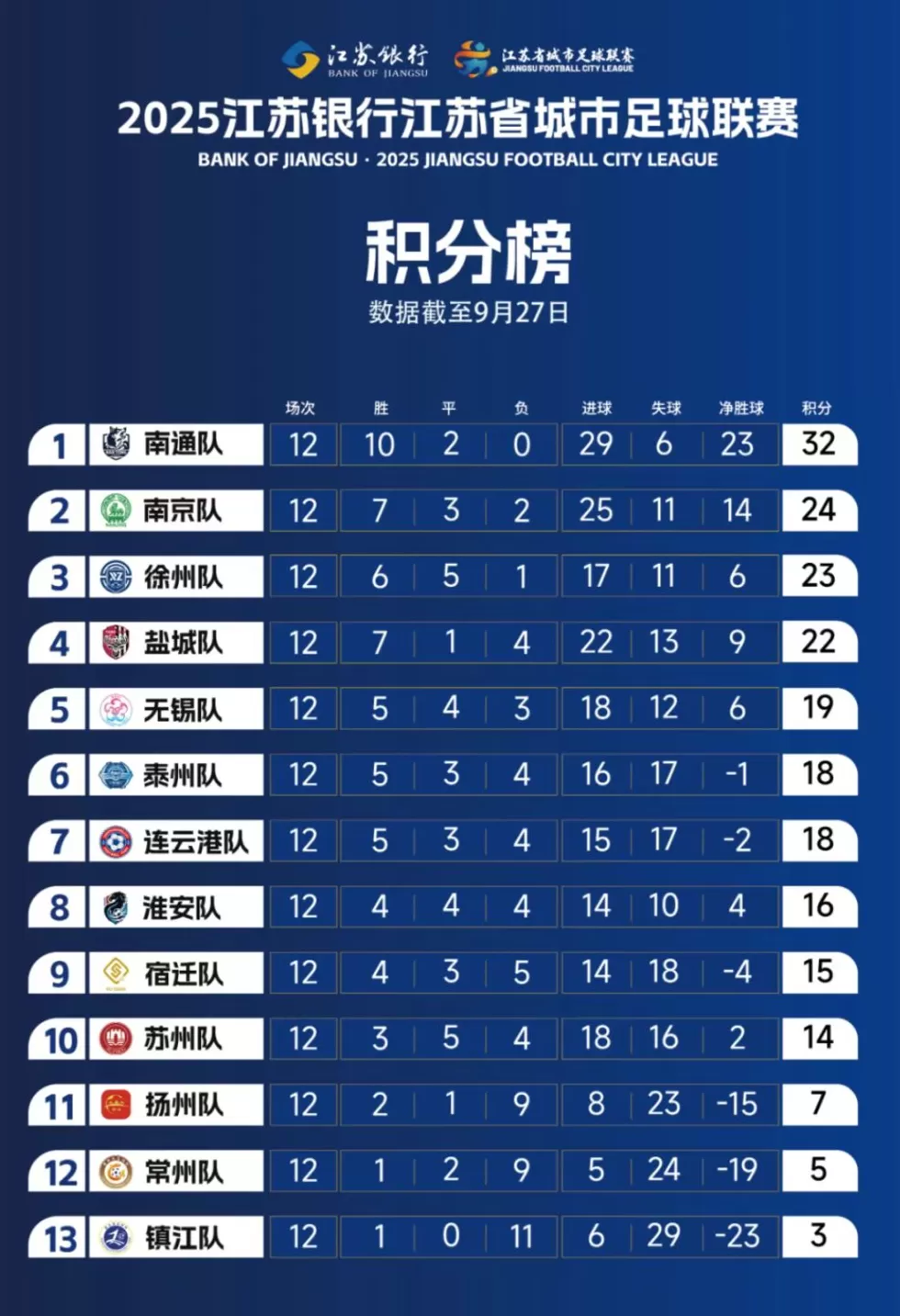 体坛联播｜皇马、利物浦遭遇赛季首败，梅西无缘连续四场破门-第22张图片-