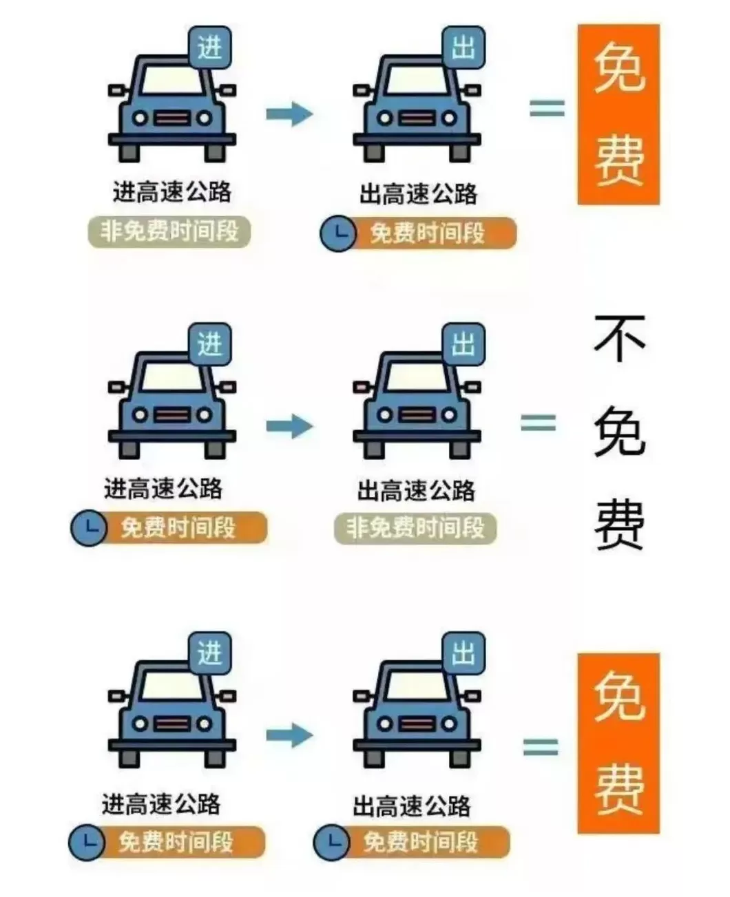国庆中秋假期，小客车免费通行全国收费公路-第1张图片-