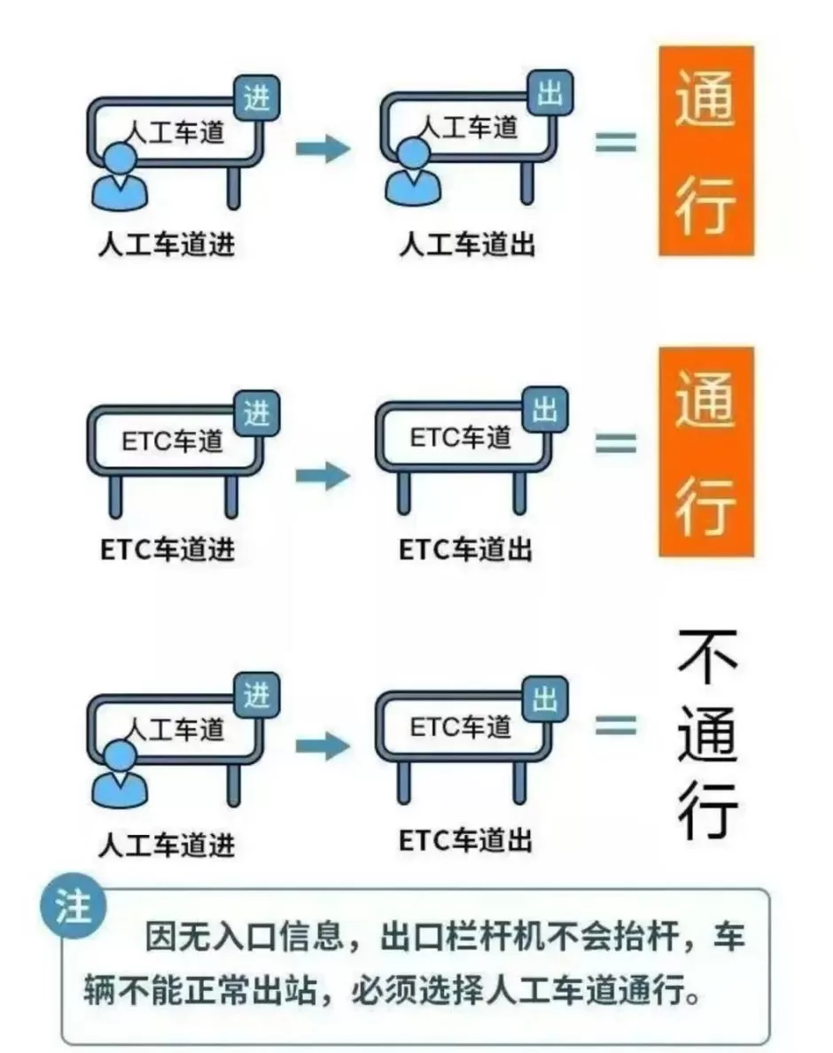 国庆中秋假期小客车免费通行全国收费公路-第2张图片-