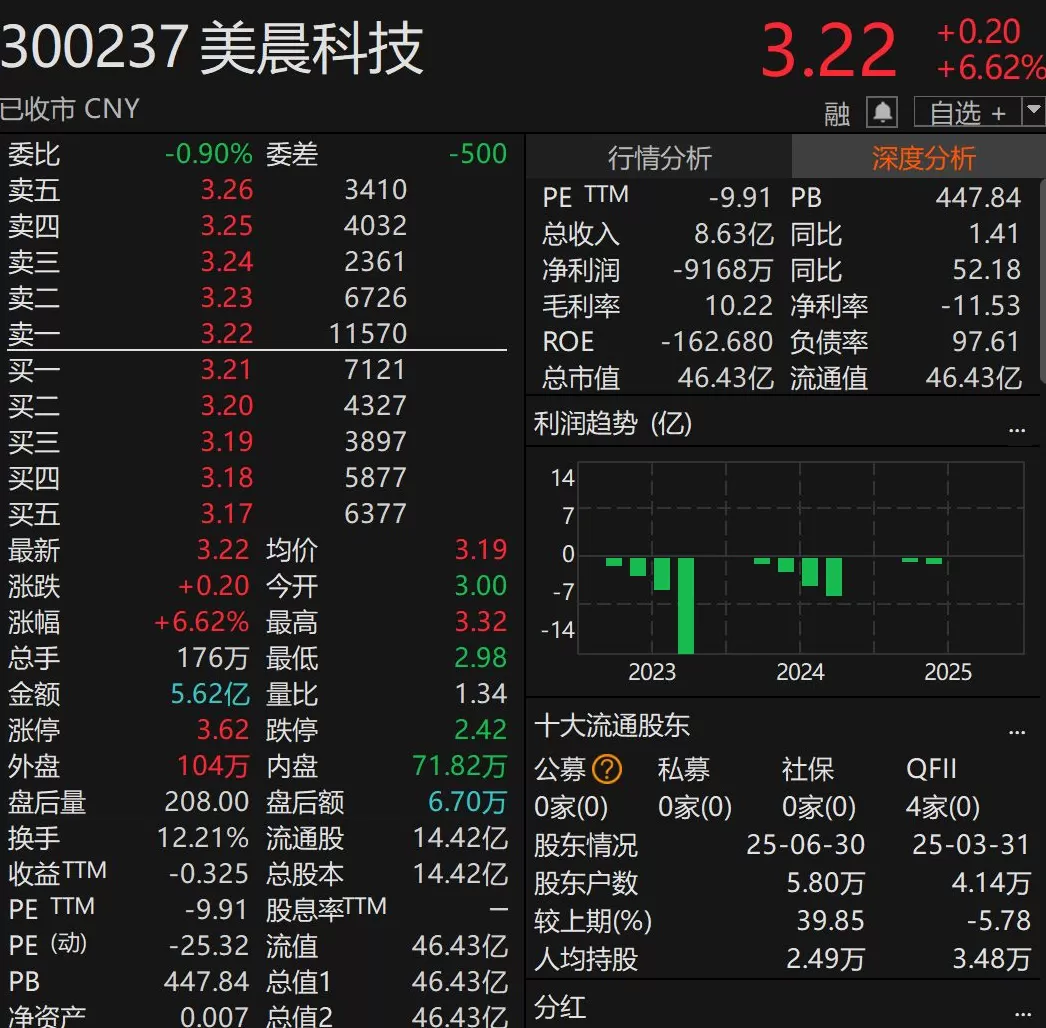 潍坊上市公司美晨科技虚增收入利润，公司及相关责任人将面临警告、罚款及市场禁入-第4张图片-