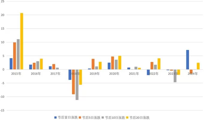 持股还是持币？节后市场行情可能怎么走？一线私募人士最新解读来了-第3张图片-