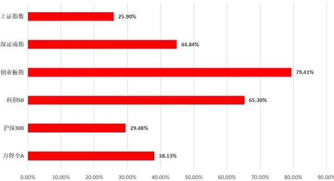 持股还是持币？节后市场行情可能怎么走？一线私募人士最新解读来了-第4张图片-