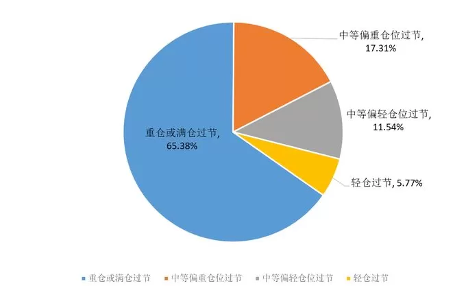 持股还是持币？节后市场行情可能怎么走？一线私募人士最新解读来了-第2张图片-