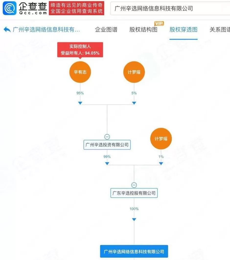 辛巴关联辛选网络被税务催报-第4张图片-