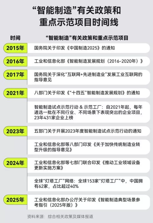 当AI学会“自己动手”：工业智能体能否引爆下一场制造革命？-第3张图片-