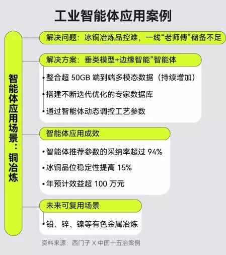 当AI学会“自己动手”：工业智能体能否引爆下一场制造革命？-第2张图片-