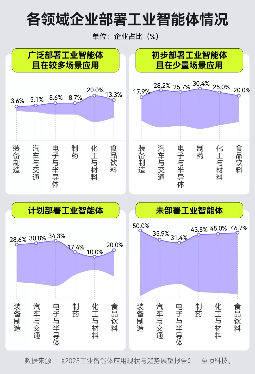 当AI学会“自己动手”：工业智能体能否引爆下一场制造革命？-第4张图片-
