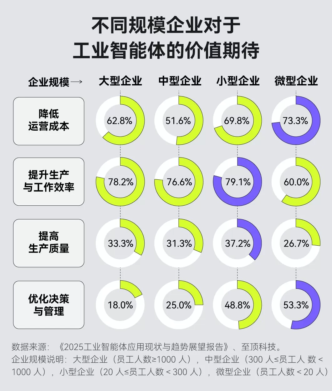 当AI学会“自己动手”：工业智能体能否引爆下一场制造革命？-第6张图片-
