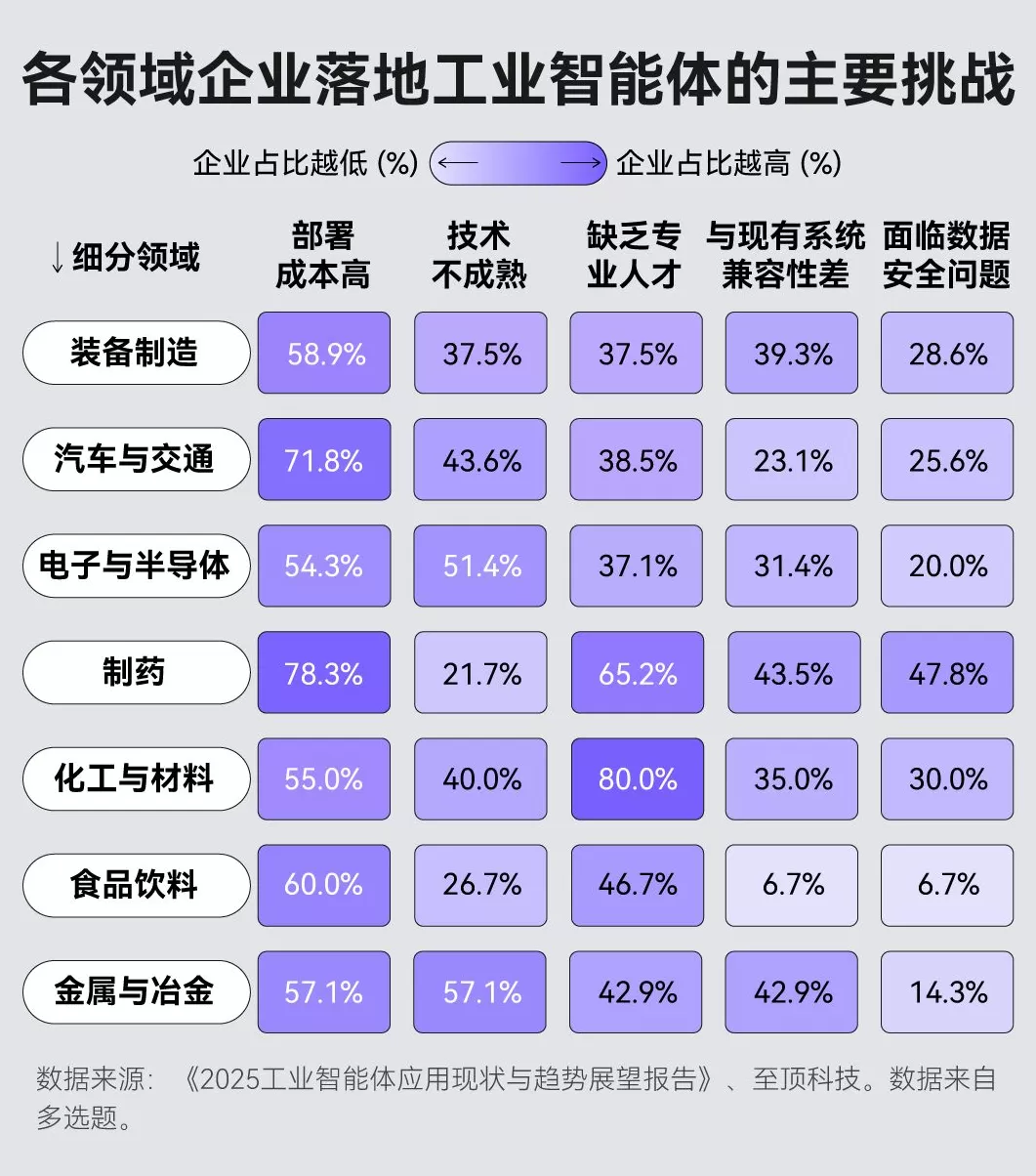 当AI学会“自己动手”：工业智能体能否引爆下一场制造革命？-第7张图片-