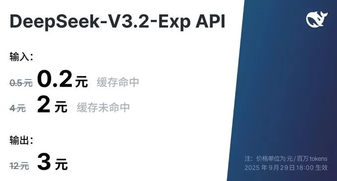 DeepSeek-V3.2-Exp模型发布并开源，API价格大幅下调-第1张图片-