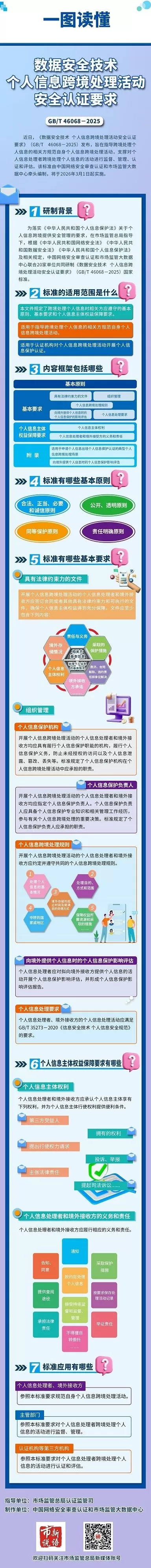 个人信息跨境安全管理迎来国家标准，明年3月1日正式实施-第1张图片-