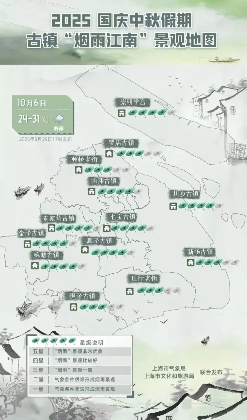 国庆长假“一头一尾”上海天气较好，中秋节当天雨水相对明显-第3张图片-
