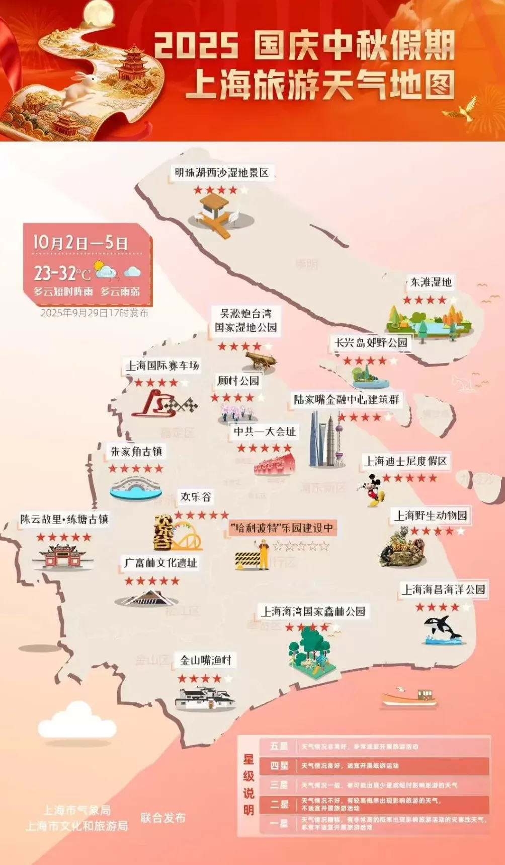 国庆长假“一头一尾”上海天气较好，中秋节当天雨水相对明显-第2张图片-