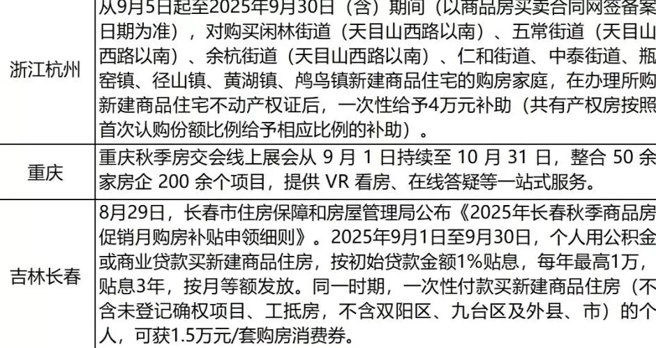 购房补贴、定向礼包，多地“金九银十”楼市优惠加码-第2张图片-