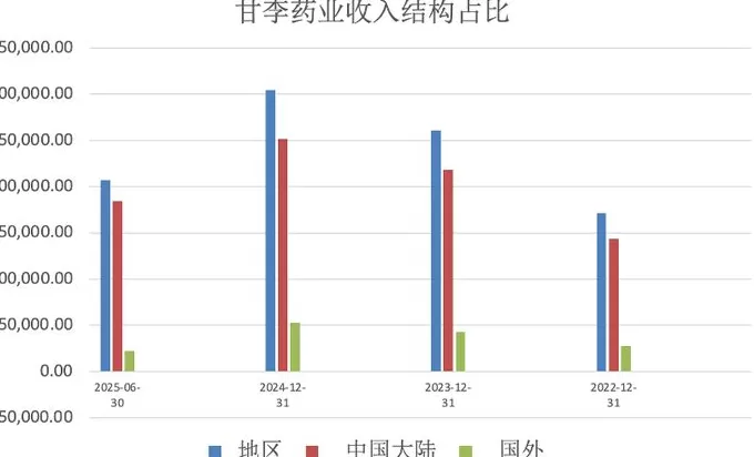 财说｜甘李药业30亿大单能带来多少业绩？-第3张图片-
