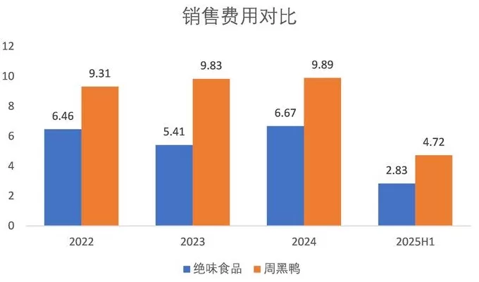 财说| 卤味双雄走到分岔路口-第4张图片-
