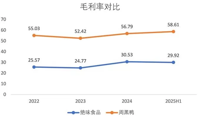 财说| 卤味双雄走到分岔路口-第3张图片-