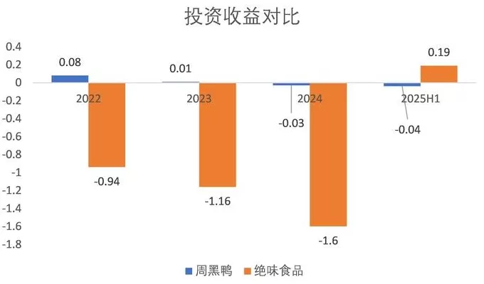 财说| 卤味双雄走到分岔路口-第5张图片-