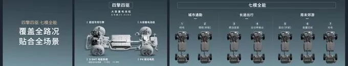 全能超混+领先智能，沃尔沃全新XC70重塑豪华新能源车标杆-第2张图片-