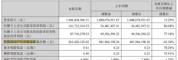 财说| 智微智能受益物理AI?业绩高增长下三大信号值得警惕-第4张图片- 财说| 智微智能受益物理AI?业绩高增长下三大信号值得警惕-第4张图片-