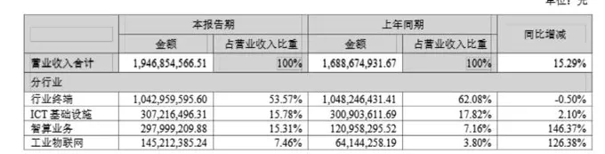 财说| 智微智能受益物理AI?业绩高增长下三大信号值得警惕-第3张图片- 财说| 智微智能受益物理AI?业绩高增长下三大信号值得警惕-第3张图片-